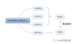 tpWallet密码泄漏后资金会丢