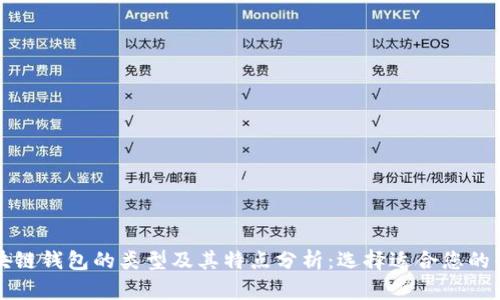 区块链钱包的类型及其特点分析：选择适合您的钱包